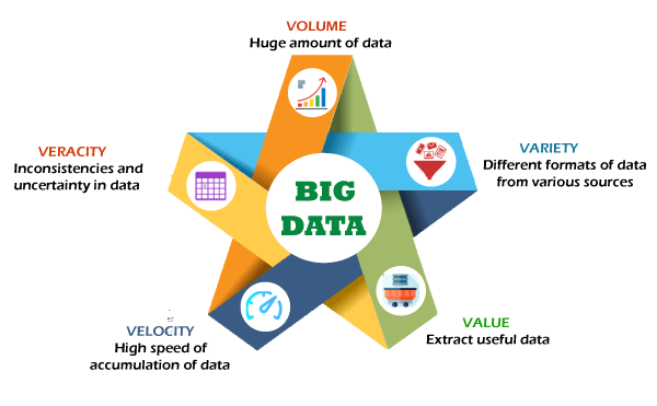 The value—and truth—of big data