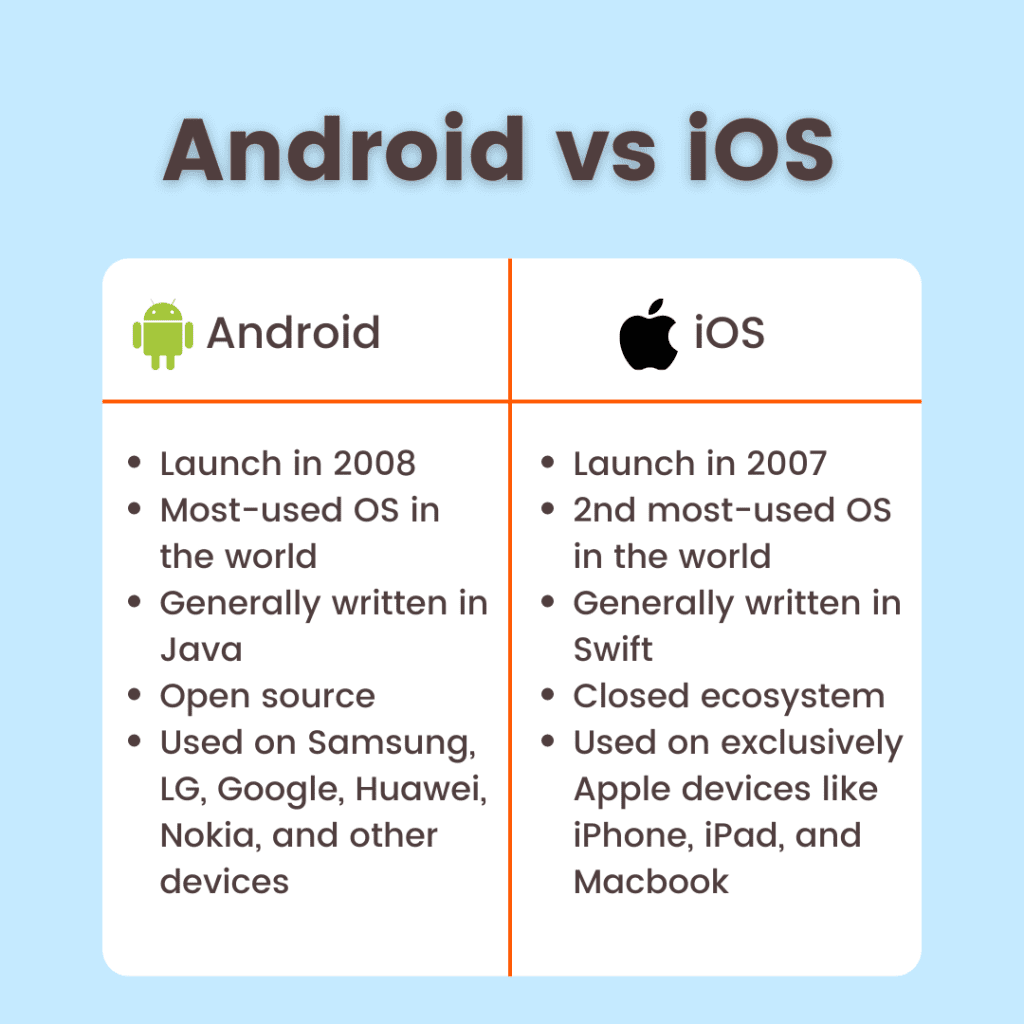 Compare between Android & IOS