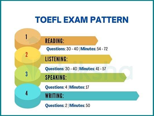 The Educational Testing Service (ETS)