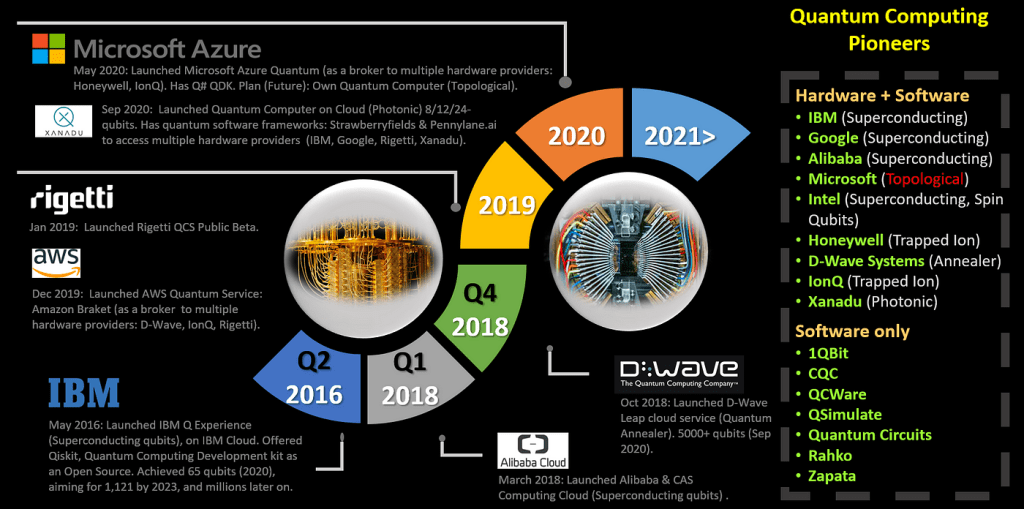 Challenges and Implications