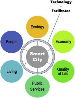 The Role of Citizen Engagement in Smart City Development: