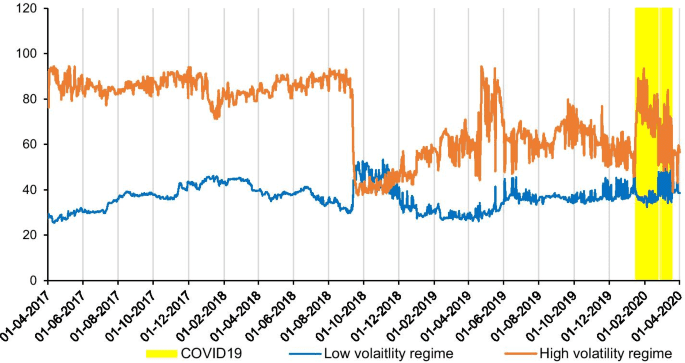 The Future of Cryptocurrency Volatility and Spillovers: Trends and Outlooks