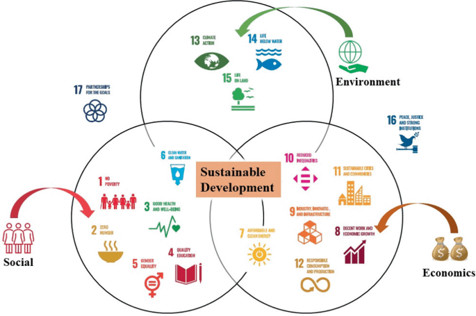 role of engineering technology in achieving sustainable development