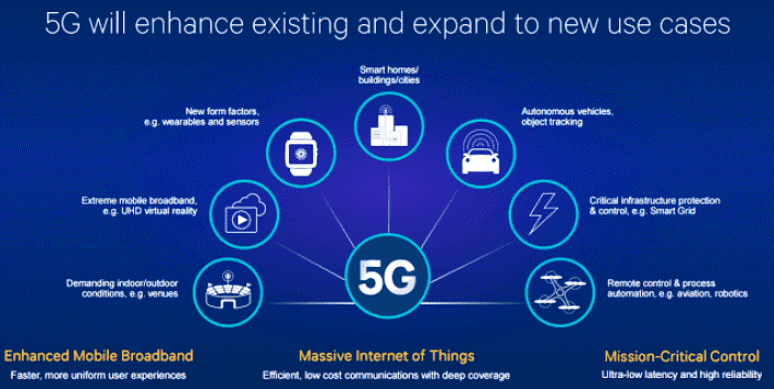 key points to know about 5G technology: