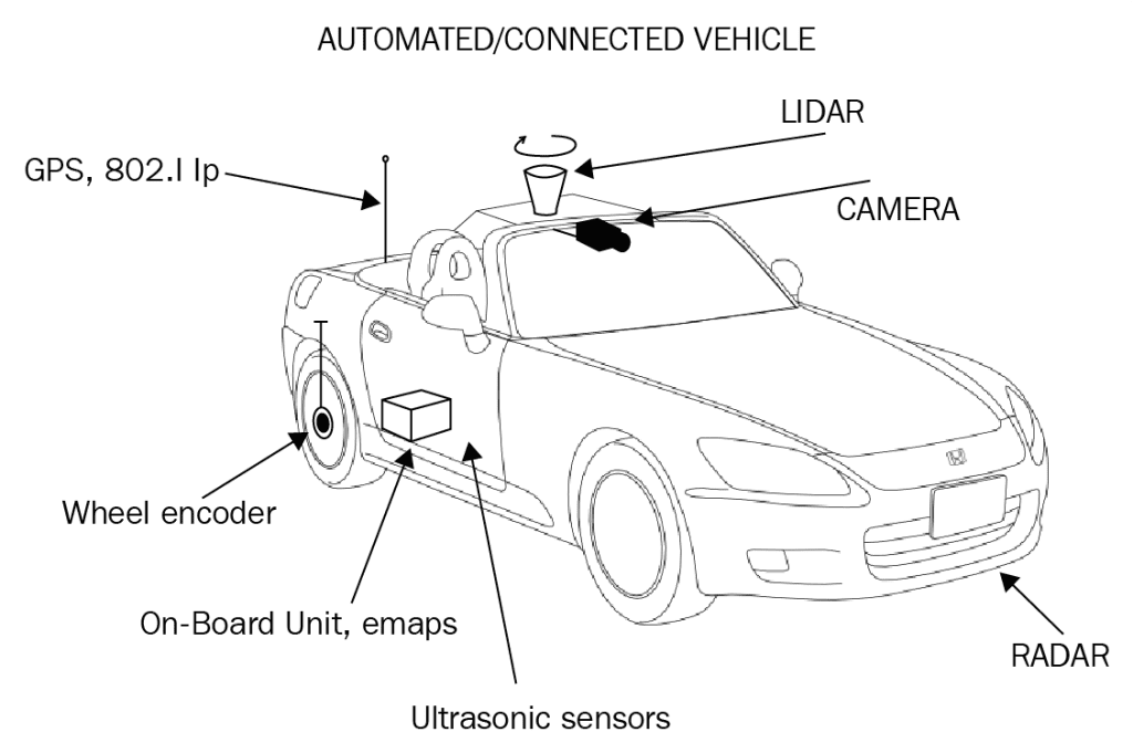 Components required for autonomous car design