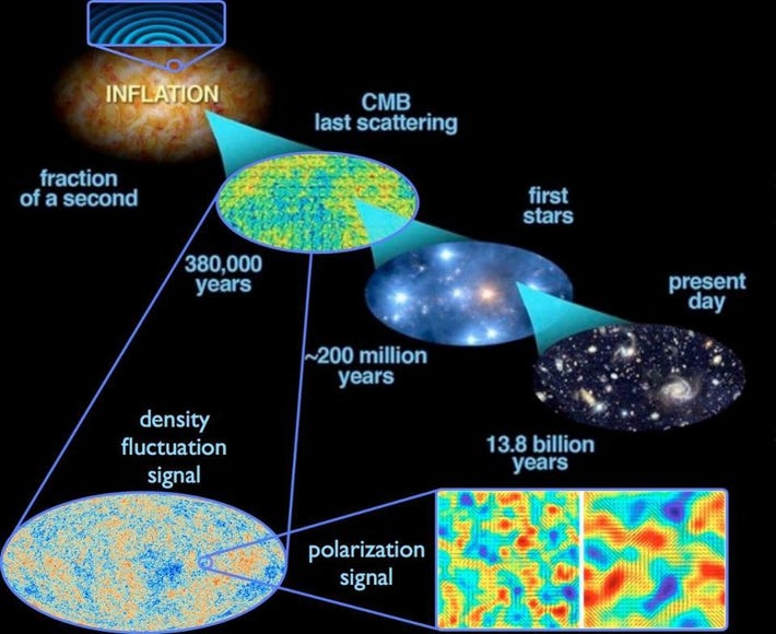 Long-term Predictions of big bang theory: