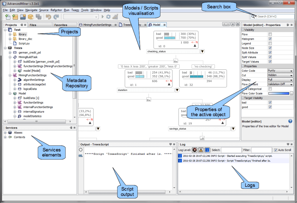 Elements in Graphical User Interface