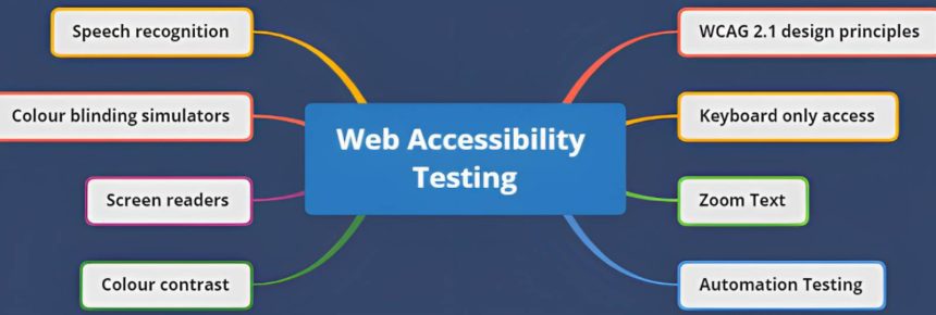 Accessibility testing