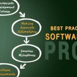 Best Practices for Effective Software Project Management