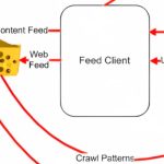 Configuring Google Database Crawling and Serving