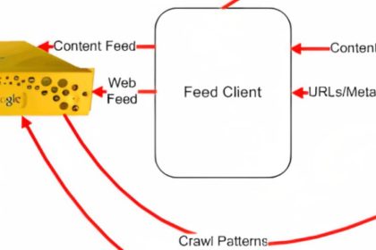 Configuring Google Database Crawling and Serving