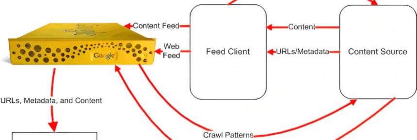 Configuring Google Database Crawling and Serving