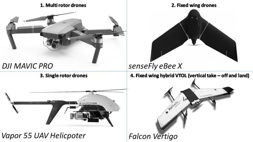 Types of Drones