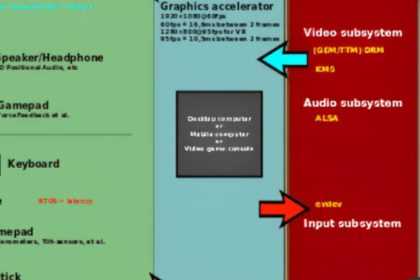 Exploring the Key Components of a Graphical User Interface (GUI)