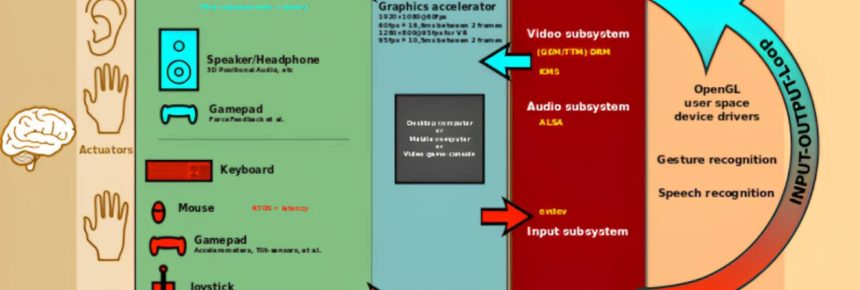 Exploring the Key Components of a Graphical User Interface (GUI)