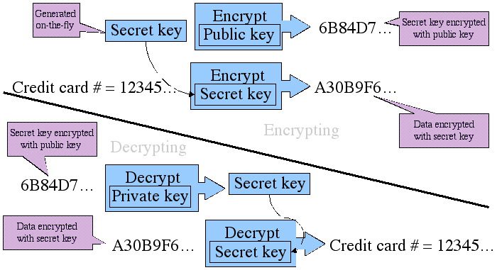 What is Cryptography?