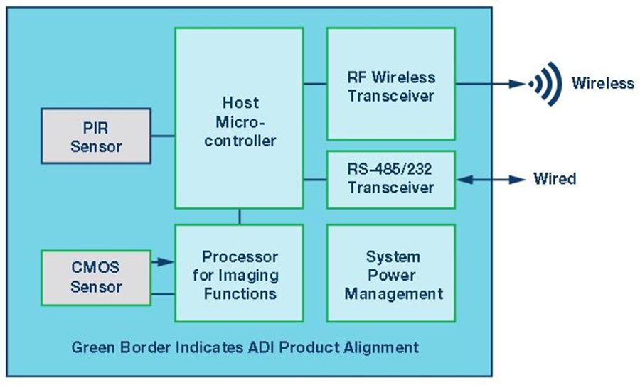 block diagram