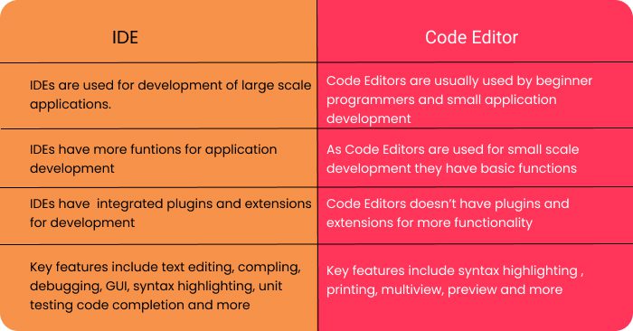 IDEs vs. Text Editors: Which is Best for Your Programming Needs?