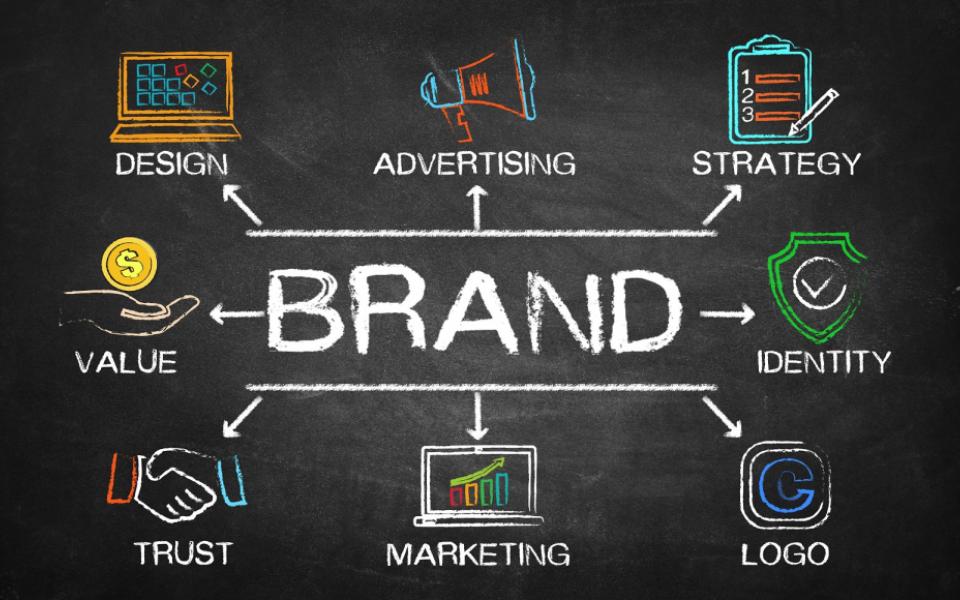 Develop a Strong Brand Identity