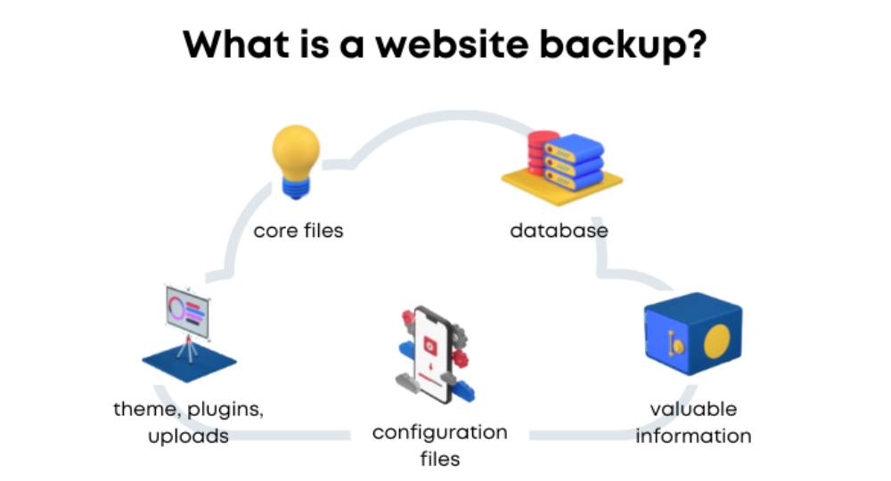 Importance of Website Backup and Recovery