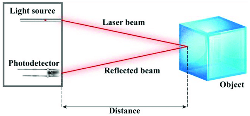 Design considerations for lidar