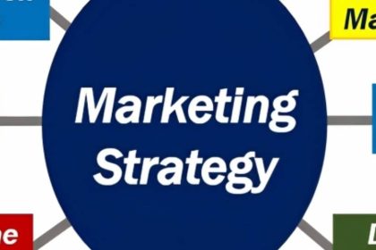 Maximizing Business Success through Effective Marketing Management Strategies