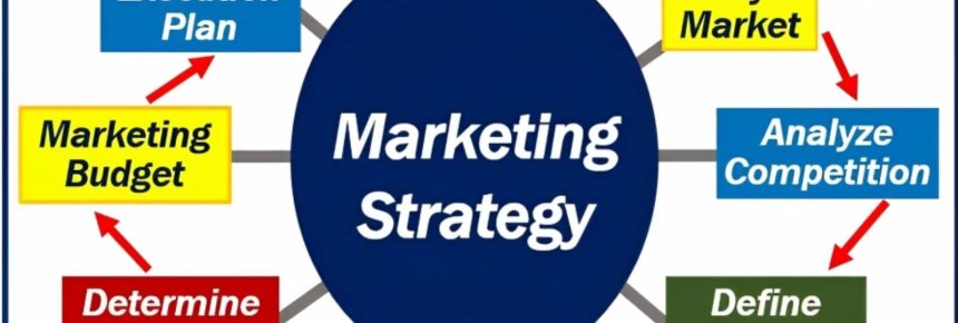 Maximizing Business Success through Effective Marketing Management Strategies