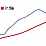 Population race between India & China _ who already won _Population race between India & China _ who already won _