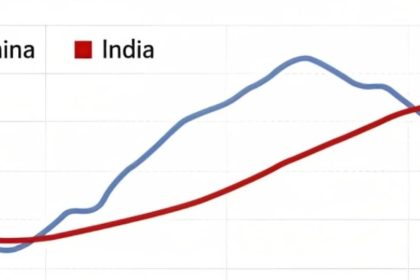 Population race between India & China _ who already won _Population race between India & China _ who already won _