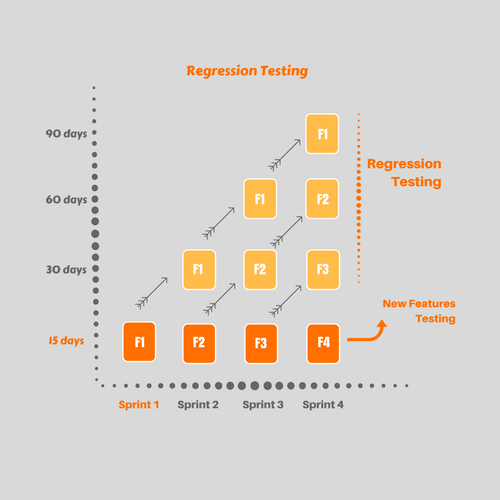 The importance of regression testing