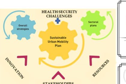 Revolutionizing Urban Mobility_ The Benefits of Sustainable Urban Mobility Plans (SUMPs)