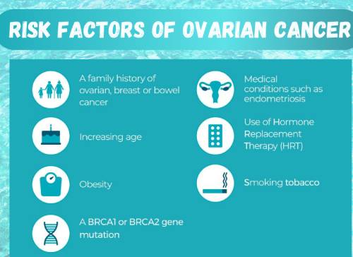 Risk of ovarian cancer