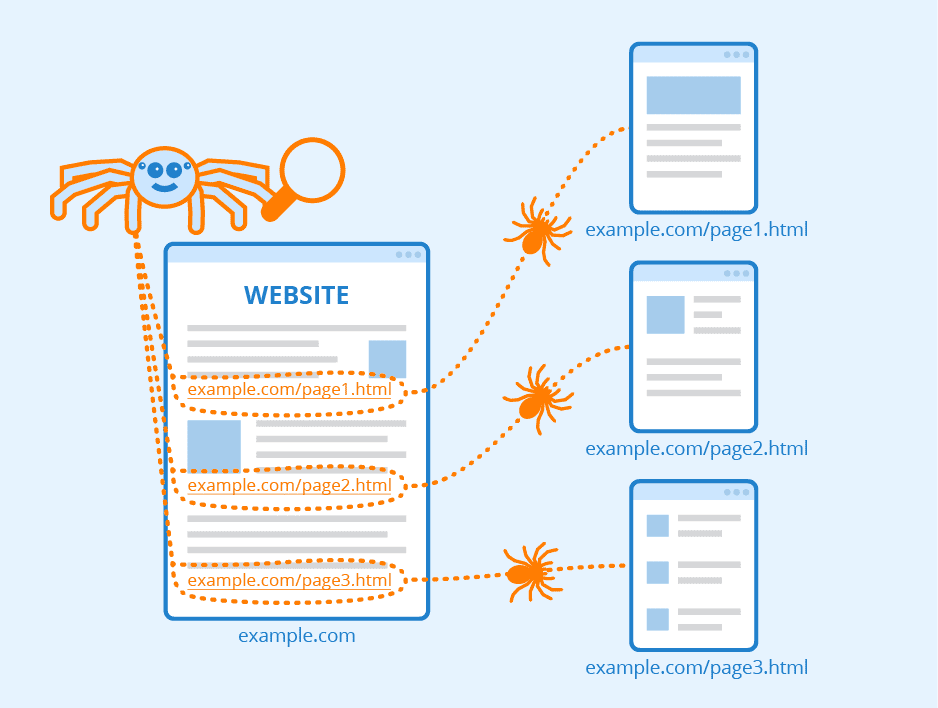 Understanding Search Engine Crawlers