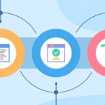 Software Development Life Cycle and Risk Assessment