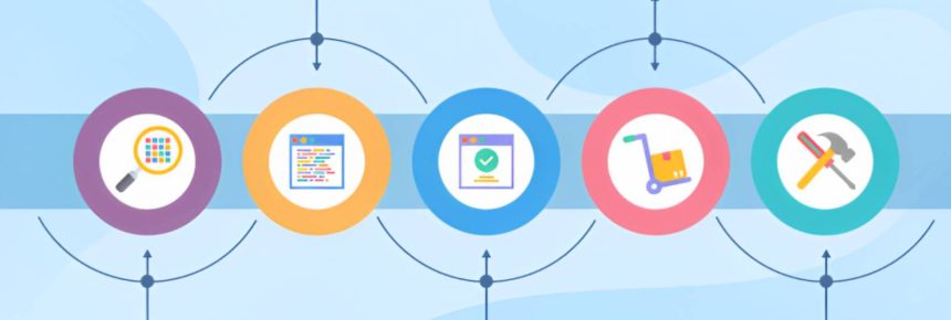 Software Development Life Cycle and Risk Assessment