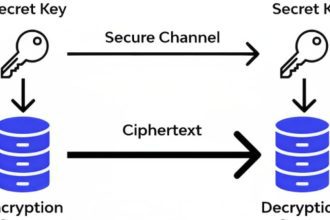 Software Development for Image Encryption using the AES Algorithm