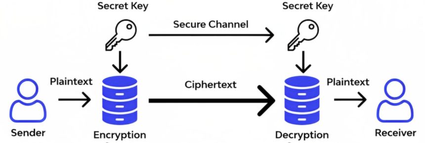 Software Development for Image Encryption using the AES Algorithm