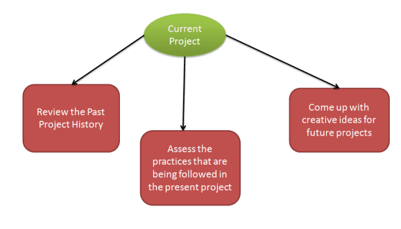 Core Problems with Software Risk Management