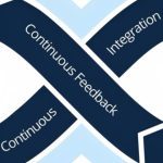 Streamlining Software Development: The Importance of Continuous Integration and Delivery