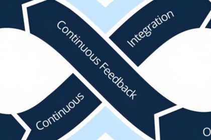 Streamlining Software Development: The Importance of Continuous Integration and Delivery