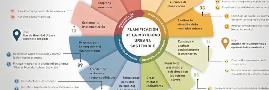 Sustainable urban mobility plan_