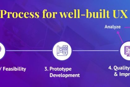 The Essential Guide to User Experience in Project Development: Strategies for Building Successful Products