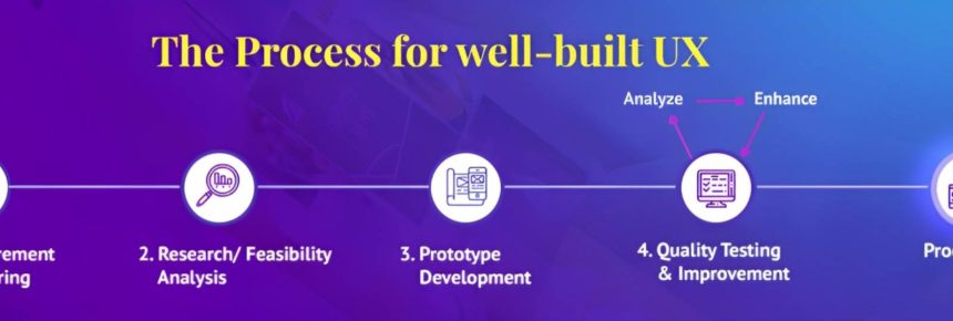 The Essential Guide to User Experience in Project Development: Strategies for Building Successful Products