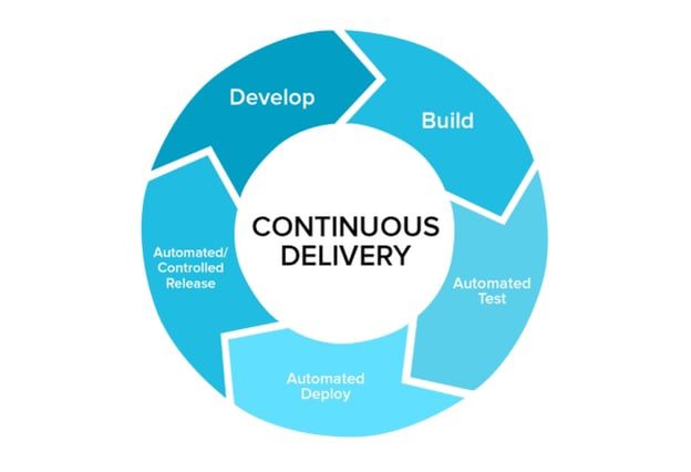 The-importance-of-continuous-integration