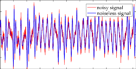 Common Mode Noise