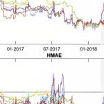 Unraveling the Contagion_ Exploring Spillovers in Volatility Among Cryptocurrency Time Series