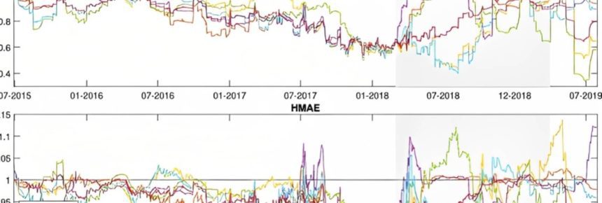 Unraveling the Contagion_ Exploring Spillovers in Volatility Among Cryptocurrency Time Series