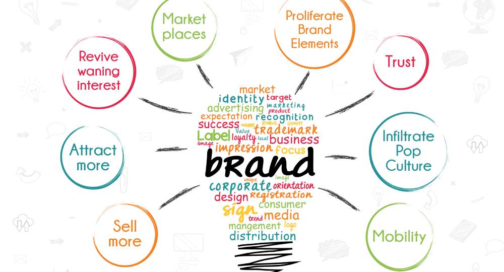 What is brand awareness and why is it important for business success?