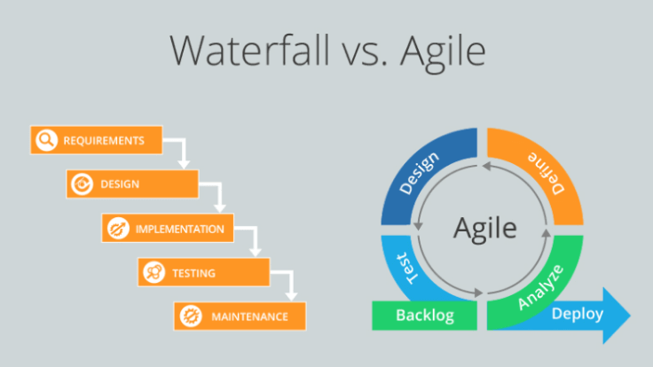 difference between Waterfall and Agile software development