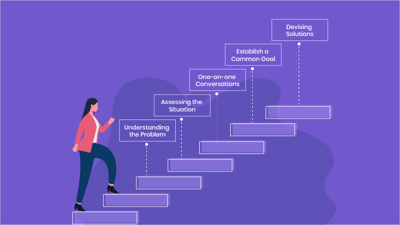 8 examples of conflict management skills